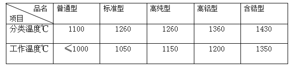 株洲佰佳耐火材料有限責(zé)任公司,耐火材料碳硫分析專用坩堝,高鋁質(zhì)耐火磚,粘土質(zhì)耐火磚,鋰電池正極材料燒結(jié)用匣缽 株洲佰佳耐火材料有限責(zé)任公司,耐火材料碳硫分析專用坩堝,高鋁質(zhì)耐火磚,粘土質(zhì)耐火磚,鋰電池正極材料燒結(jié)用匣缽